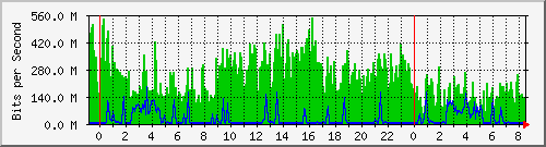 localhost_eth1 Traffic Graph