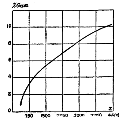 Variation in Viscosity on Dilution(Maximum)