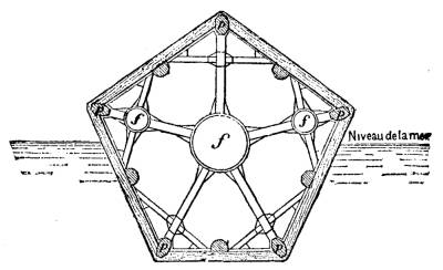  FIG. 3.—FROIDEVILLE'S FLOATING BREAKWATER.—END VIEW.