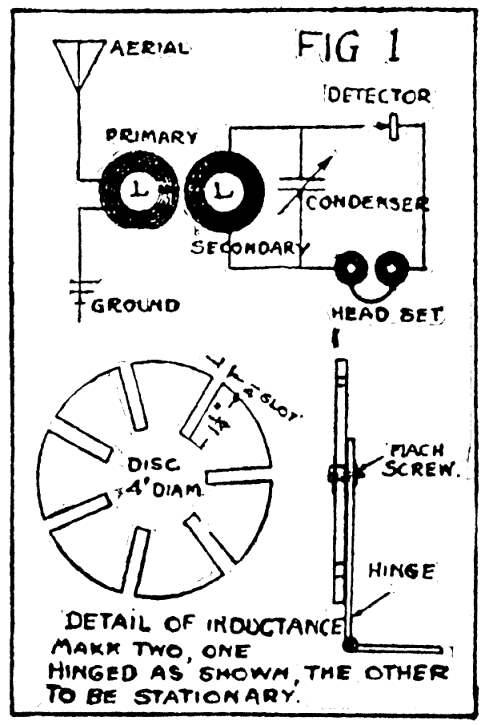 Figure 1