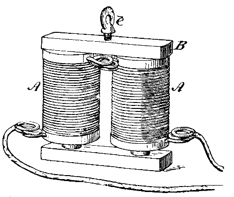 FIG. 5.—ELECTROMAGNET.