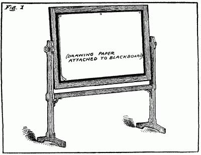 Figure 1: Drawing Board.