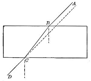 FIG. 67.—Objects looked at through a window pane seem
to be in their natural place.
 