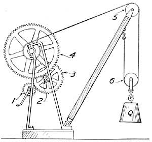 FIG. 116.—A traveling crane.