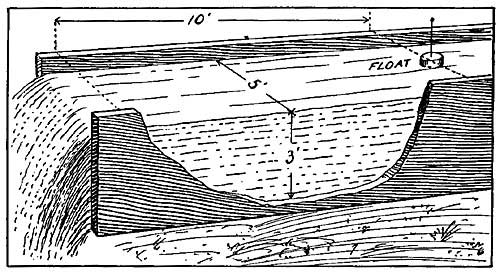 FIG. 123.—Estimating the quantity of water which flows
through the trough each second.