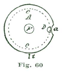 Fig. 60