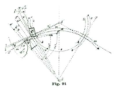 Fig. 91