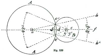 Fig. 139