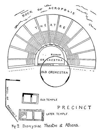 Fig 2. Dionysiac Theatre at Athens.