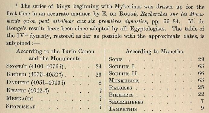 211.jpg Table of the Ivth Dynasty 