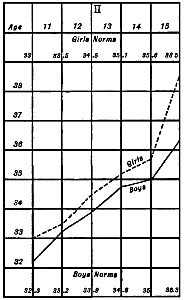 Figure VIII—Logical Memory—“A Farmer’s Son”