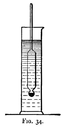 Fig. 34.