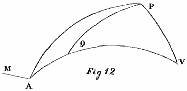 Fig. 12