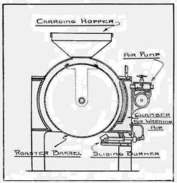 SECTION THROUGH GAS HEATED CACAO ROASTER.