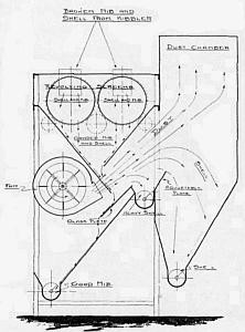 SECTION THROUGH WINNOWING MACHINE.