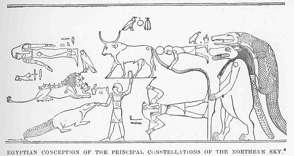 123.jpg Egyptian Conception of the Principal
Constellations of the Northern Sky.4 
