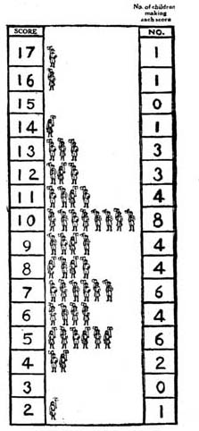 VARIATION IN ABILITY