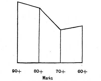 INTELLIGENT GIRLS ARE MOST LIKELY TO MARRY