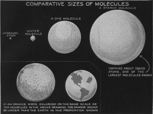 An atom is the smallest particle of a chemical element.