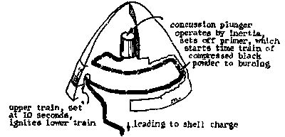 Figure 21—MODERN POWDER TRAIN FUZE