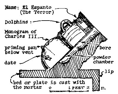 Figure 37—SPANISH 5-INCH BRONZE MORTAR (1788).