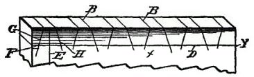 Fig. 47.