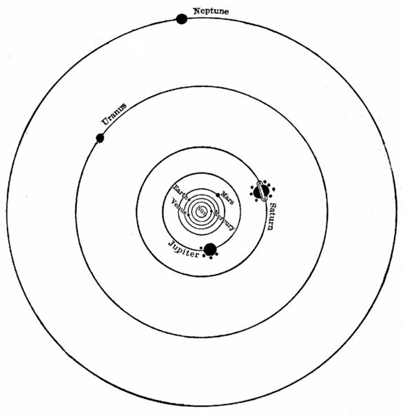 THE PLANETARY ORBITS