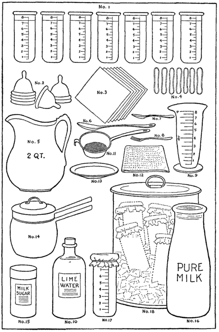 Fig. 12. Articles Needed for Baby's Feeding.