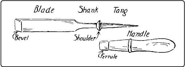 Fig. 65. Firmer-Chisel.