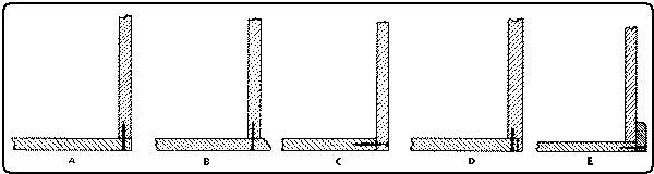 Fig. 284. Methods of Attaching Box Bottoms.