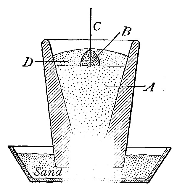 Fig. 83