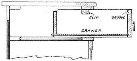 Fig. 266.—Dust-proof Drawer, showing the Front grooved
to engage a Slip which is screwed to the Bearer Rail.