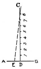 Fig. 271.—How to obtain
    Correct Angles for Dovetail
    Template.