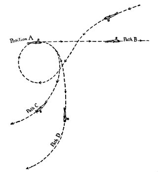 Position A. Path B. Path C. Path D.