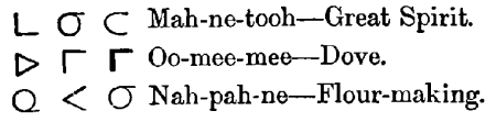 table of Cree words and English translations