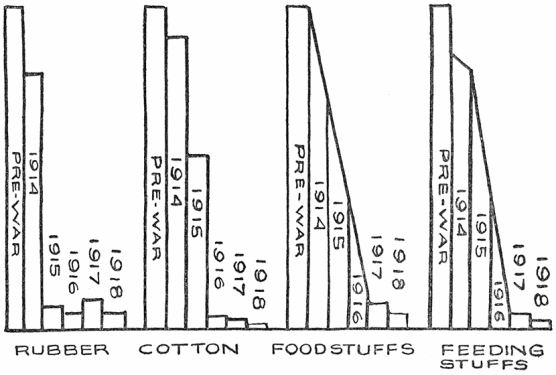 Fig. 84