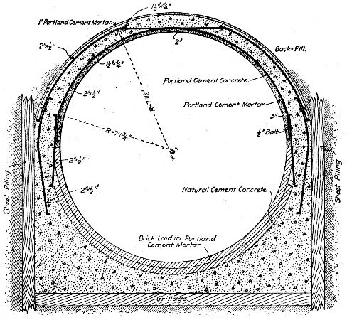 Fig. 264.—Sewer at Cleveland, Ohio.