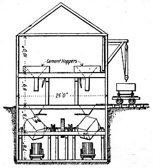 Fig. 71.—Concrete Mixing Plant for Lock Construction,
Coosa River, Alabama.