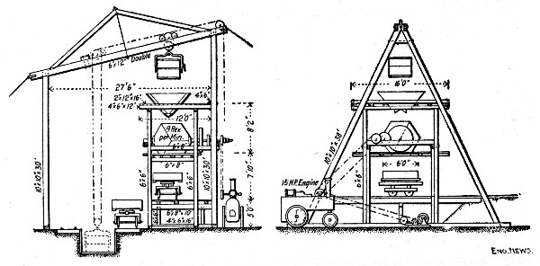 Fig. 72.—Concrete Mixing Plant for Lock Walls, Illinois
& Mississippi Canal.