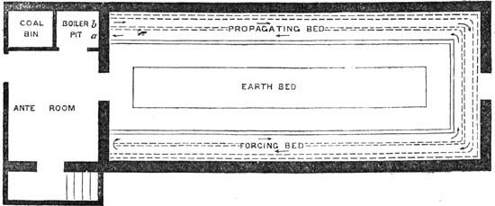 Fig. 9.—Ground Plan.