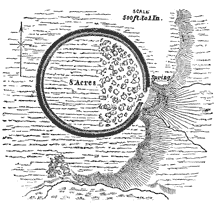 Plan of earthworks