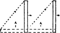 From Line To Column Of Platoons.