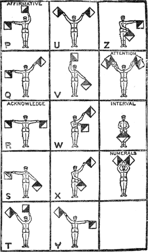 The Two-arm Semaphore Code