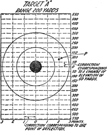 Fig. 33