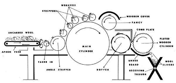 Figure 8.