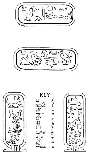 Specimen of Egyptian hieroglyphics.