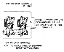 Fig. A