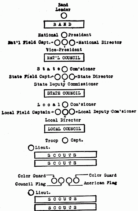 (1) SIMPLE PARADE FORMATION