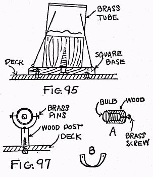 Fig. 95