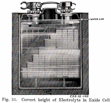 Figure 31 Correct height of electrolyte in Exide cell